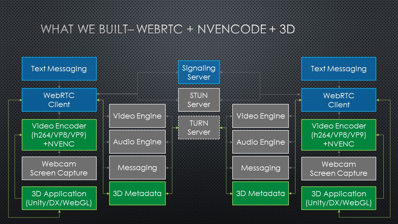 NVENC аналог AMD. Stun Server. Решение проблемы h264 (NVIDIA@ NVENC).